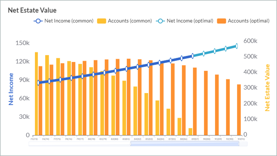 Compare Plans Chart - Net Estate Value Analysis
