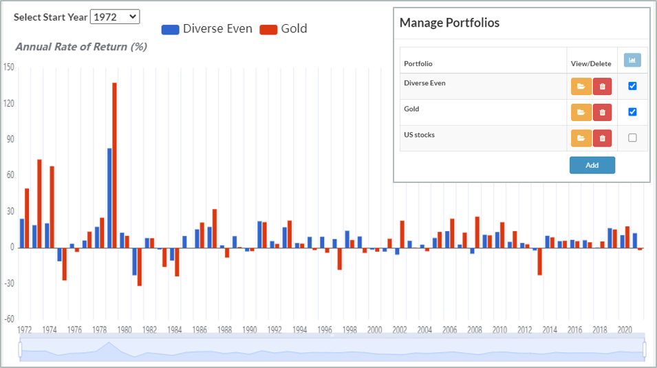 Simulate Against Benchmarks - Portfolio Performance Analysis